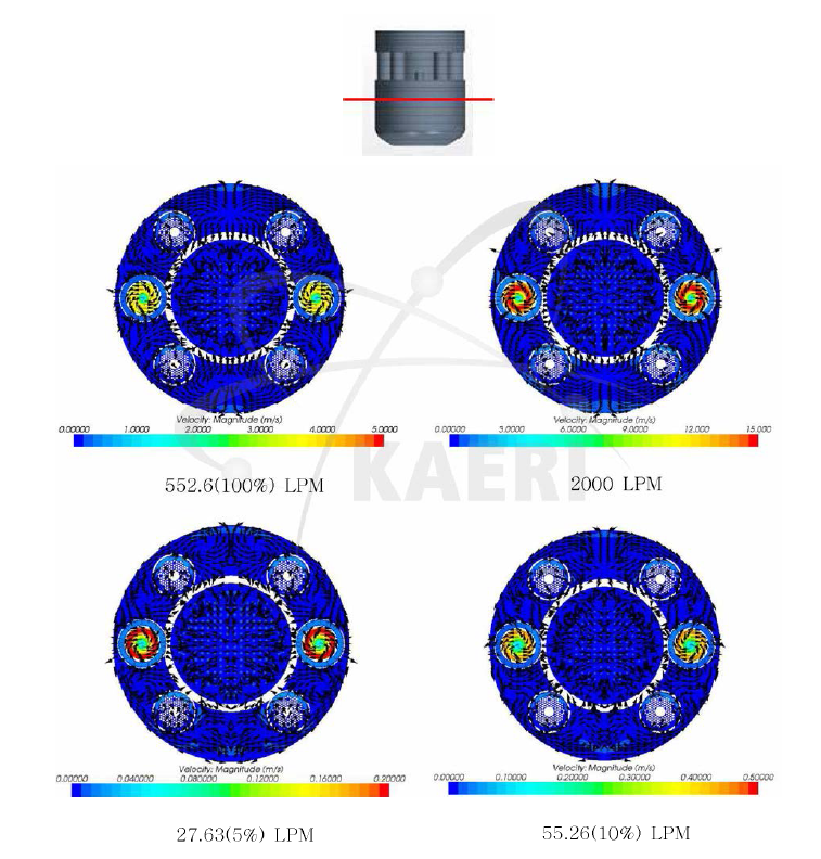 원자로 내부의 유속분포