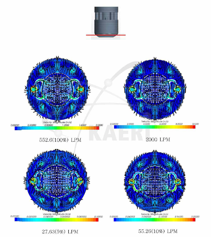 원자로 내부의 유속분포