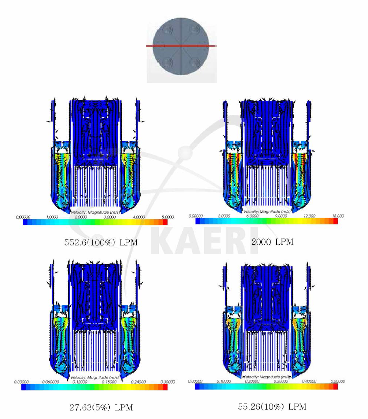 원자로 내부의 유속분포