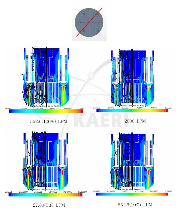 원자로 내부의 유속분포