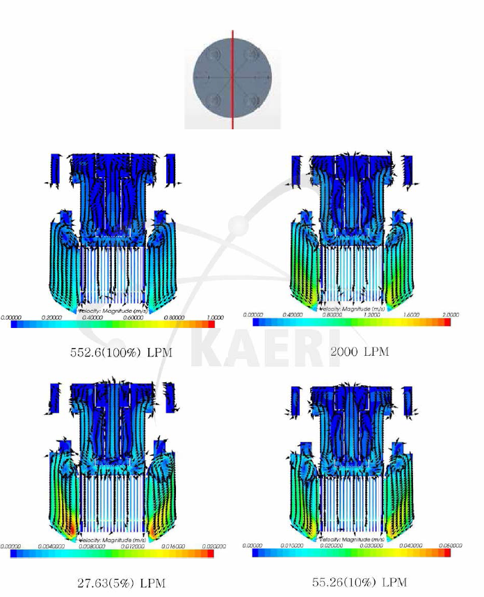 원자로 내부의 유속분포
