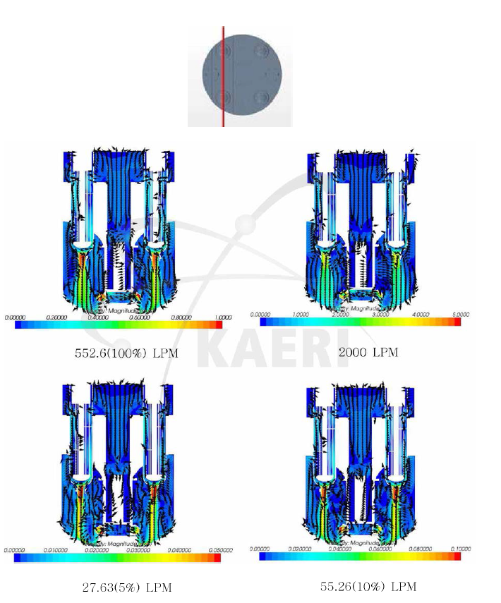 원자로 내부의 유속분포
