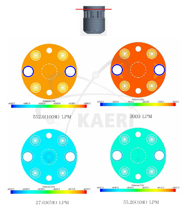 원자로 내부의 압력분포