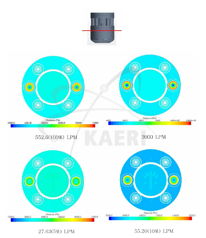 원자로 내부의 압력분포