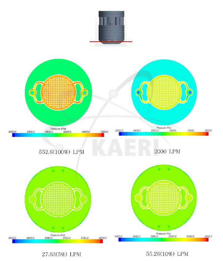 원자로 내부의 압력분포