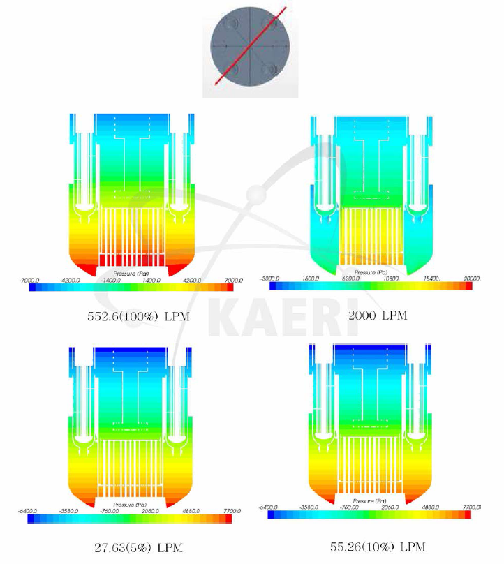 원자로 내부의 압력분포