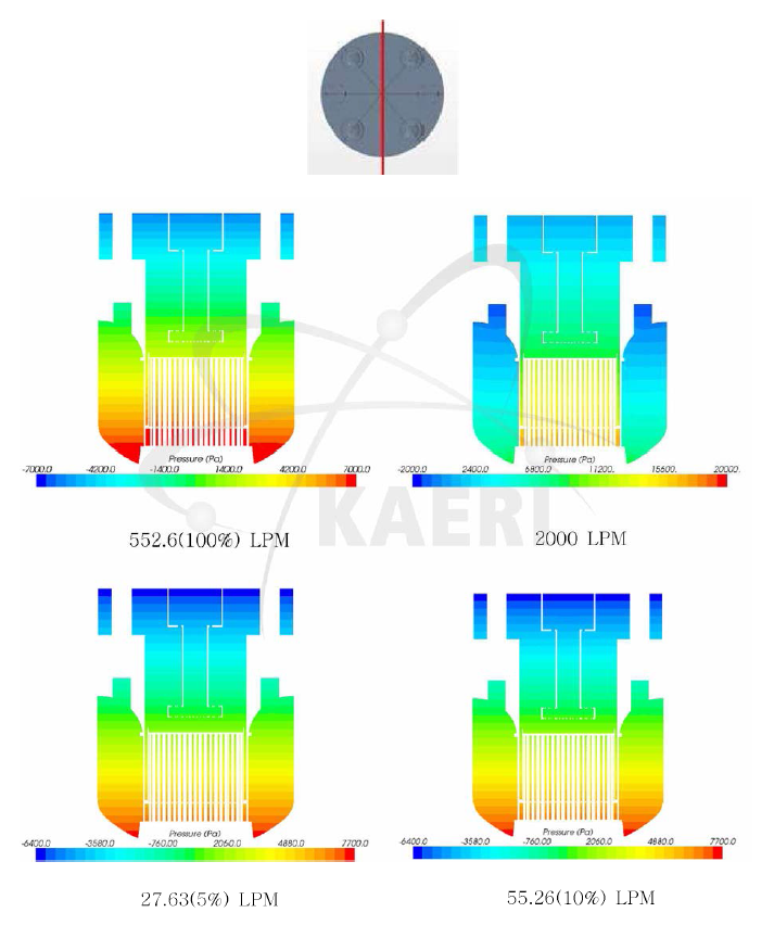 원자로 내부의 압력분포