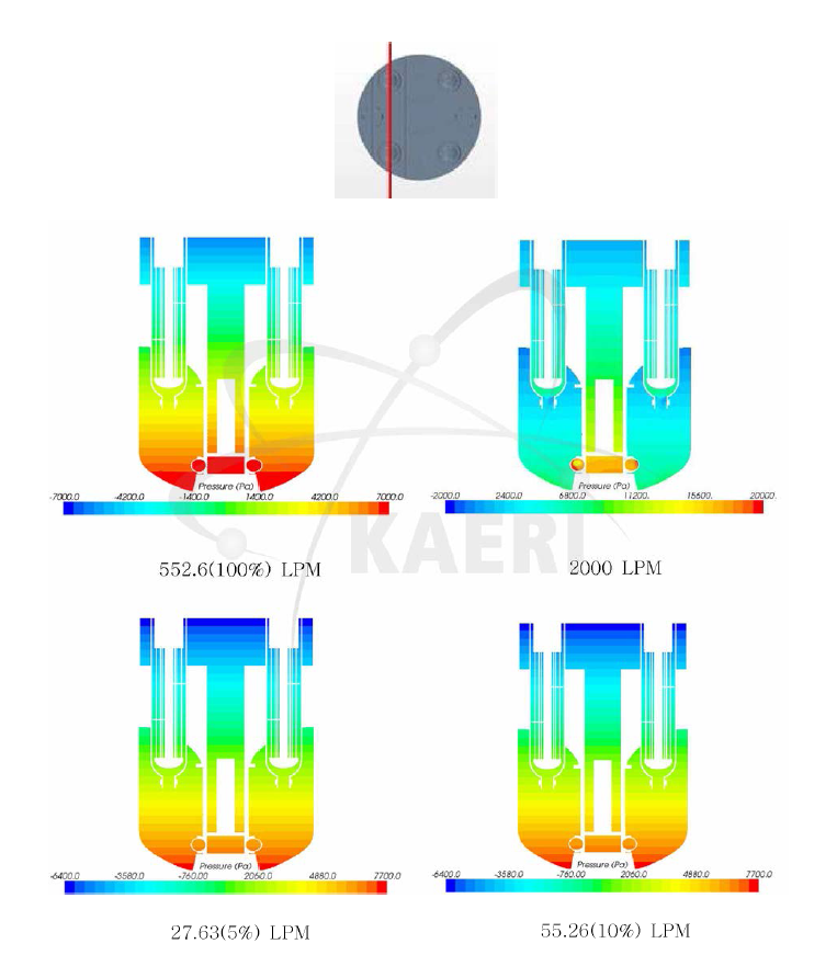 원자로 내부의 압력분포
