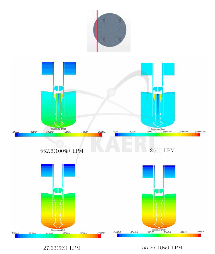 원자로 내부의 압력분포