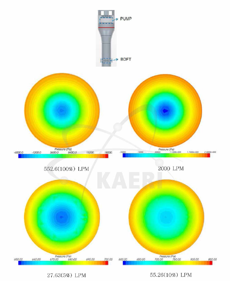펌프 하단의 압력분포