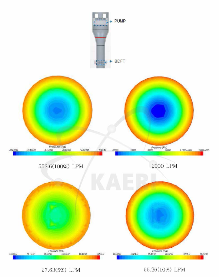펌프 하단의 압력분포
