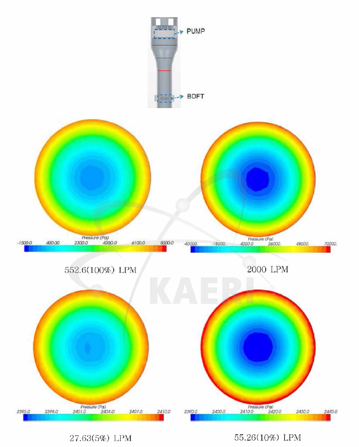 펌프 하단의 압력분포