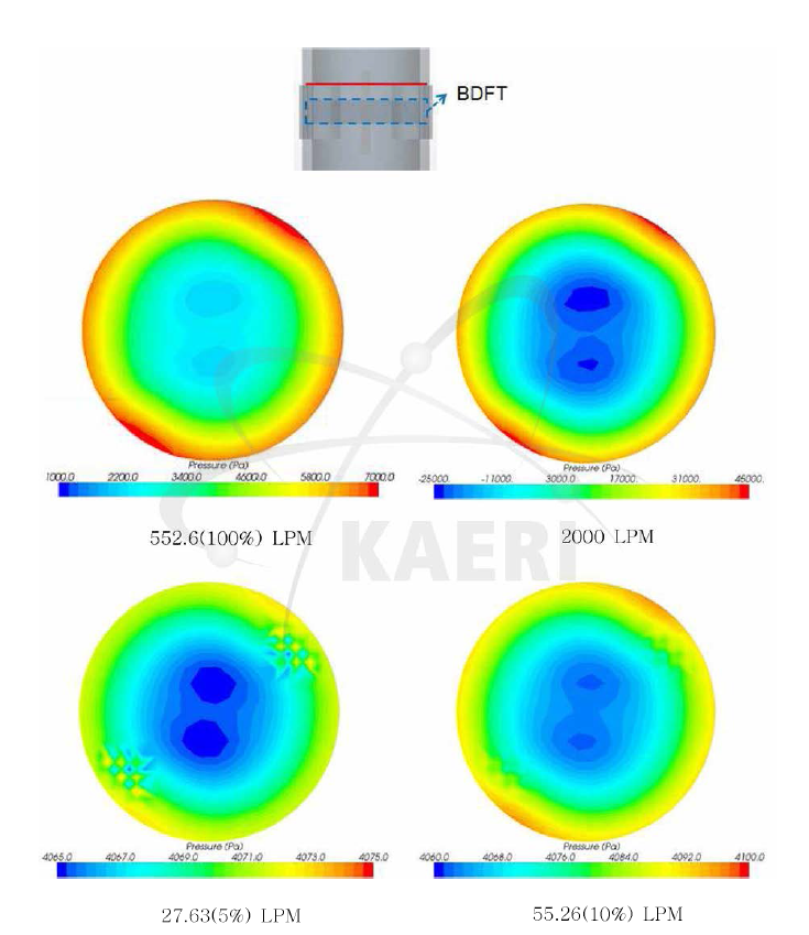 BDFT 상단의 압력분포