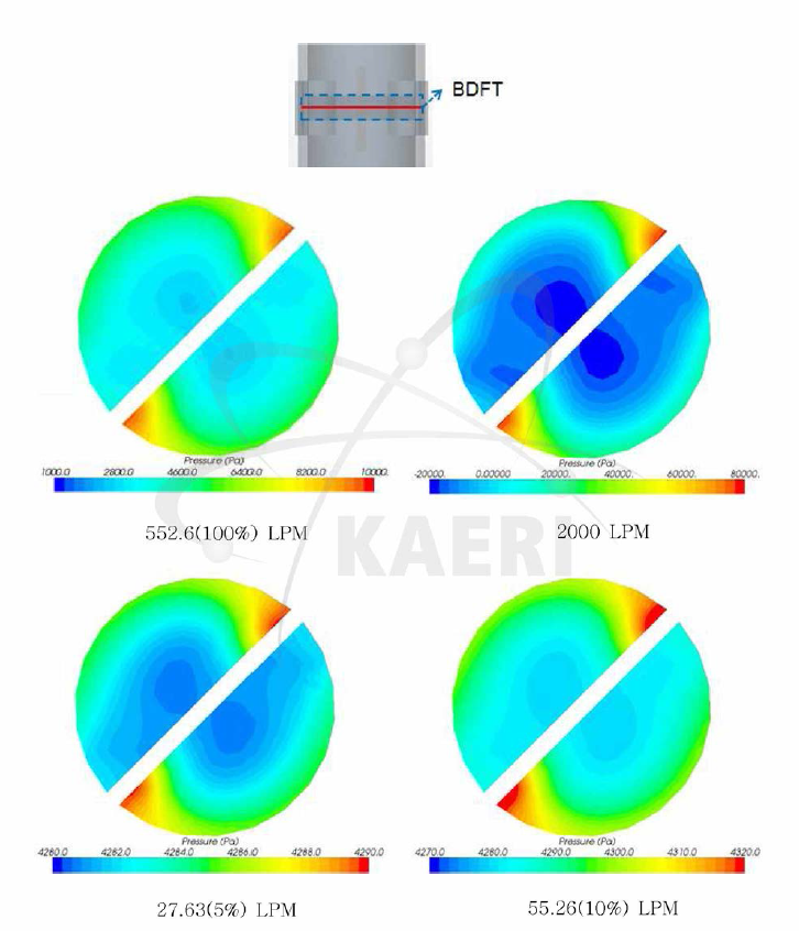 BDFT 중단의 압력분포