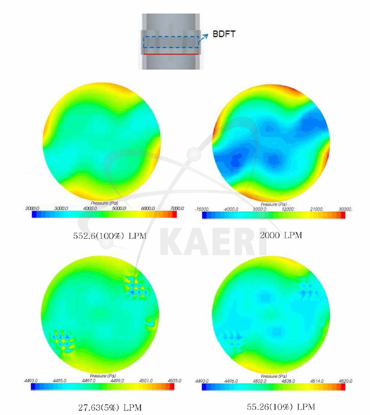 BDFT 하단의 압력분포