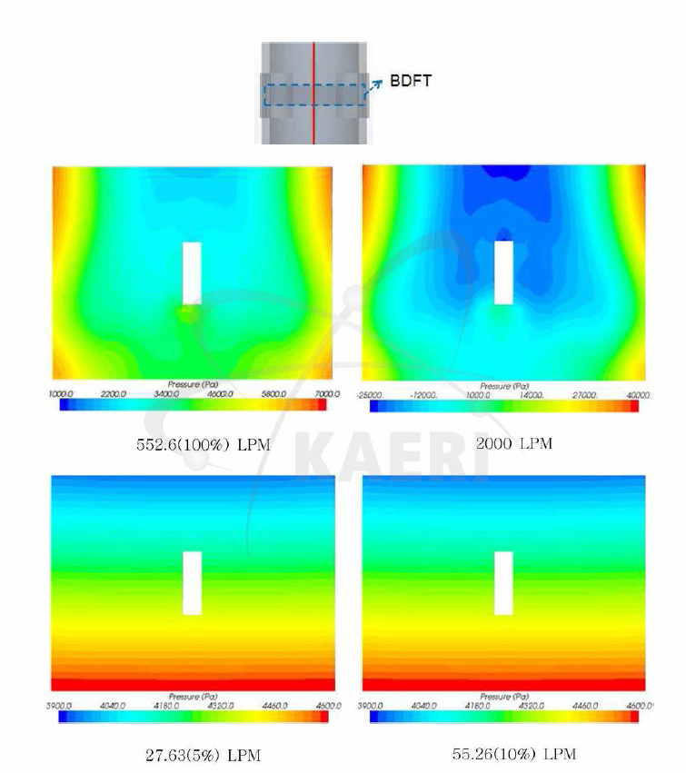 BDFT 주위의 압력분포