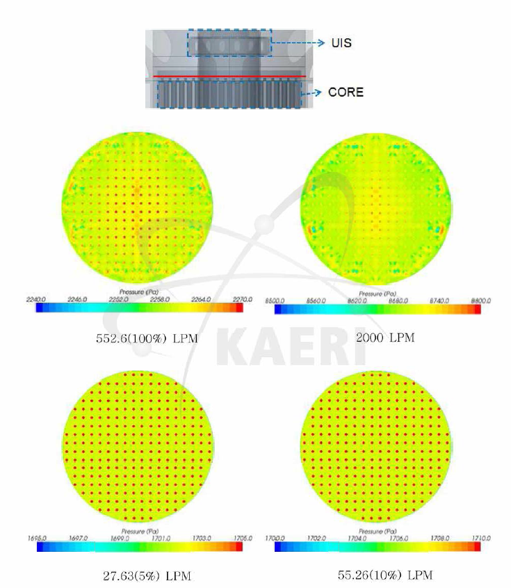 Reactor core 상단의 압력분포