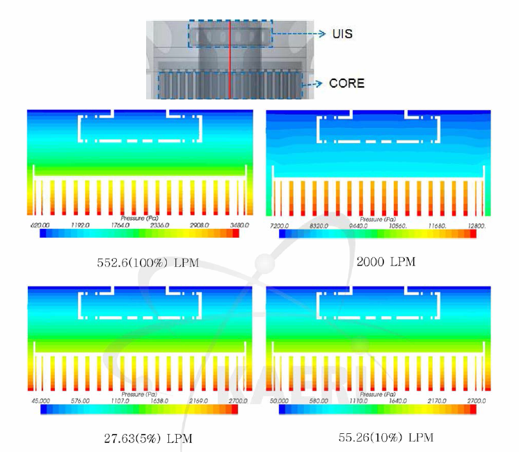 Reactor core 주위의 압력 분포