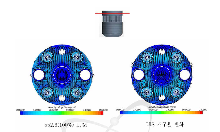 원자로 내부의 유속분포