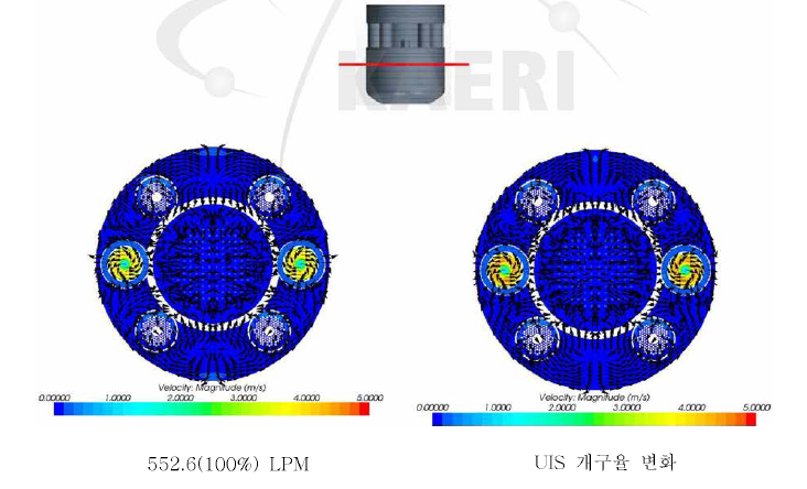 원자로 내부의 유속분포