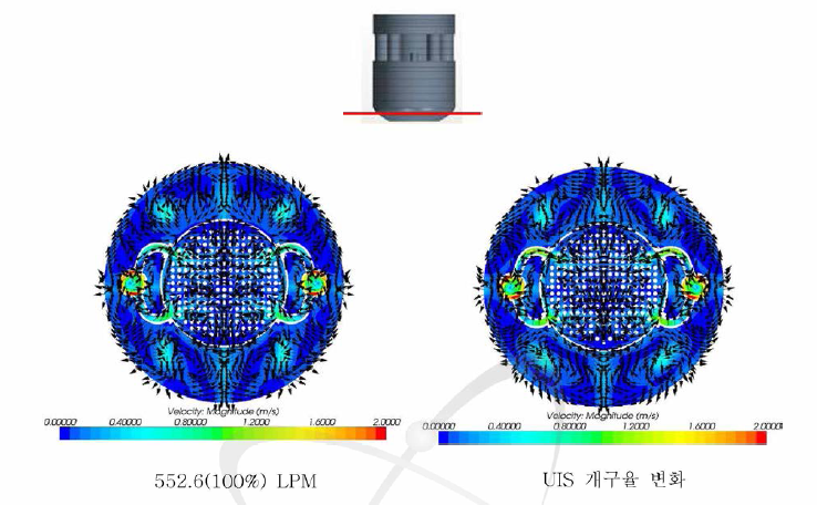 원자로 내부의 유속분포