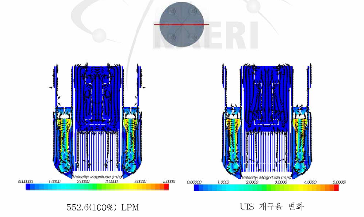 원자로 내부의 유속분포