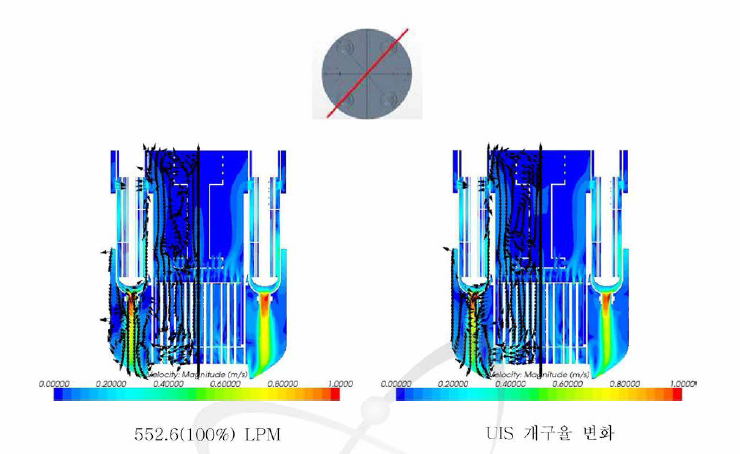 원자로 내부의 유속분포