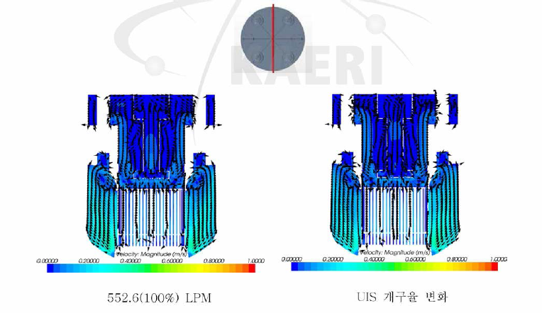 원자로 내부의 유속분포