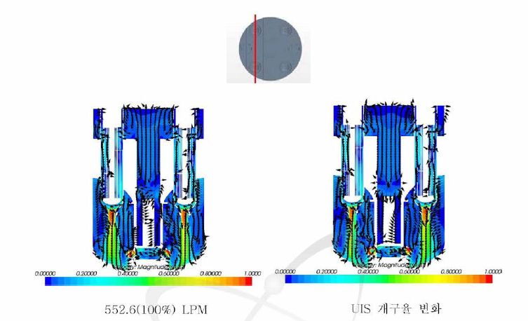 원자로 내부의 유속분포