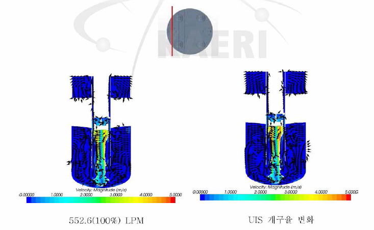 원자로 내부의 유속분포