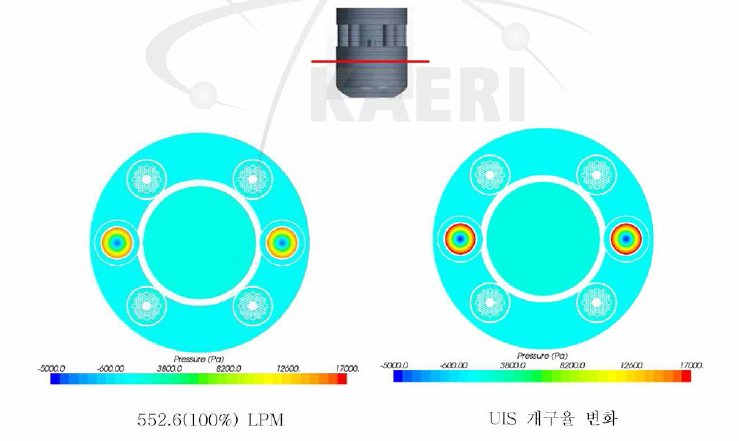 원자로 내부의 압력분포