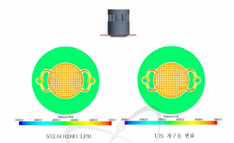 원자로 내부의 압력분포