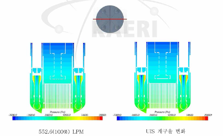 원자로 내부의 압력분포
