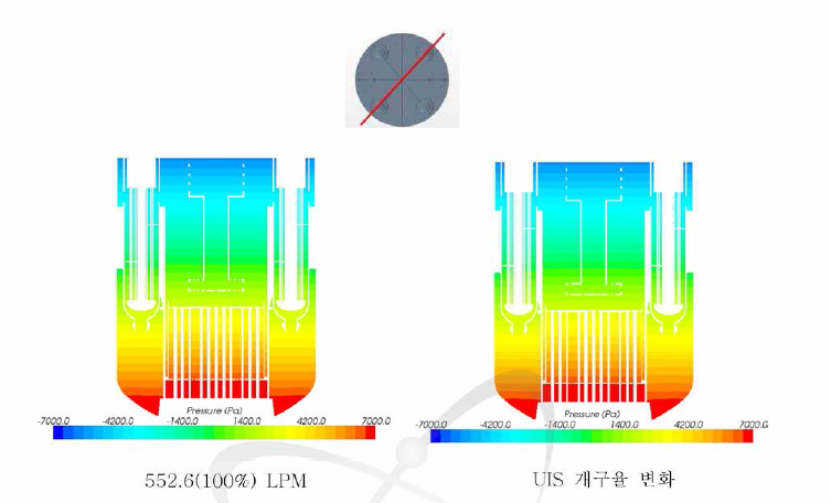 원자로 내부의 압력분포