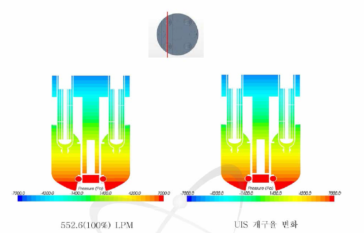 원자로 내부의 압력분포