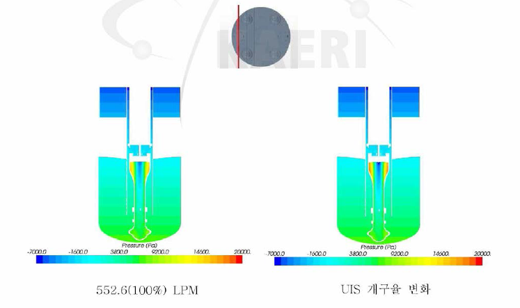 원자로 내부의 압력분포
