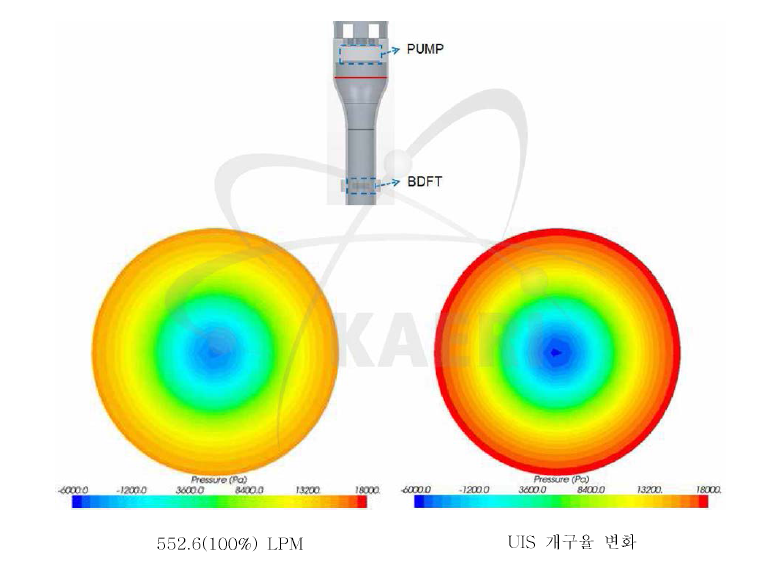 펌프 하단의 압력분포