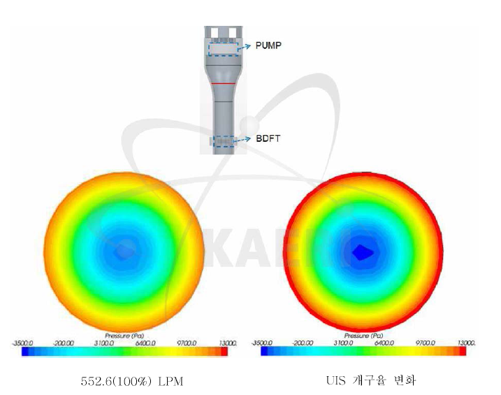 펌프 하단의 압력분포