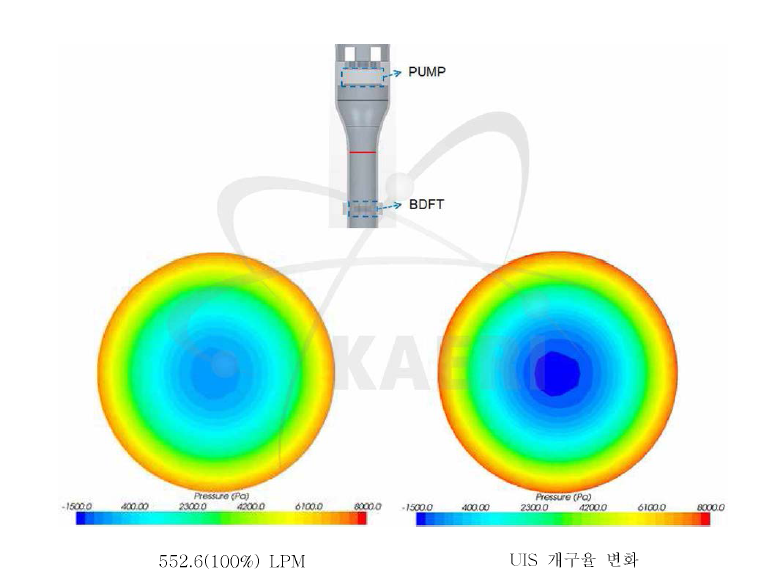 펌프 하단의 압력분포