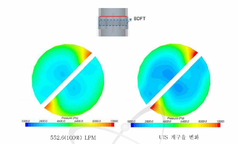 BDFT 상단의 압력분포