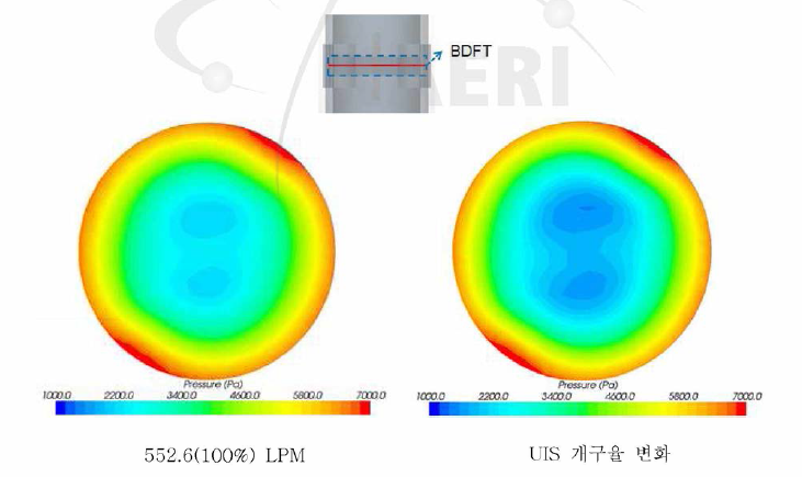 BDFT 중단의 압력분포