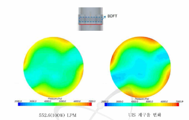 BDFT 하단의 압력분포