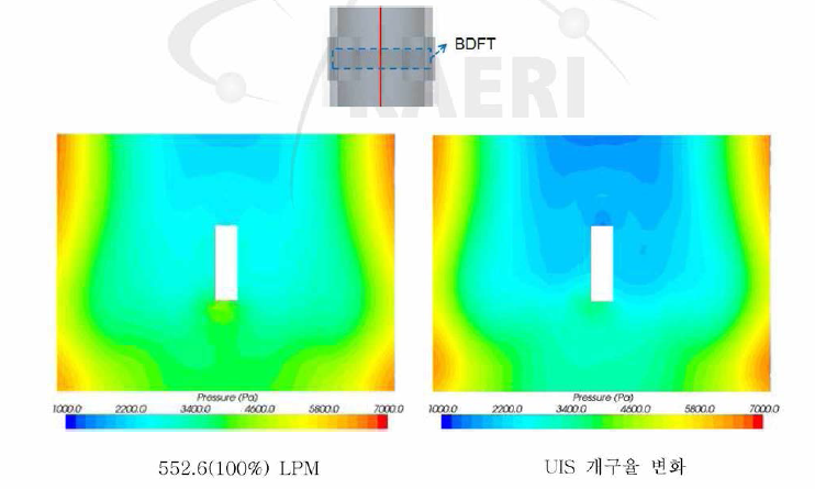 BDFT 주위의 압력분포