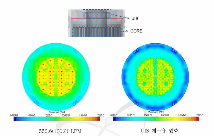 UIS 하단의 압력분포