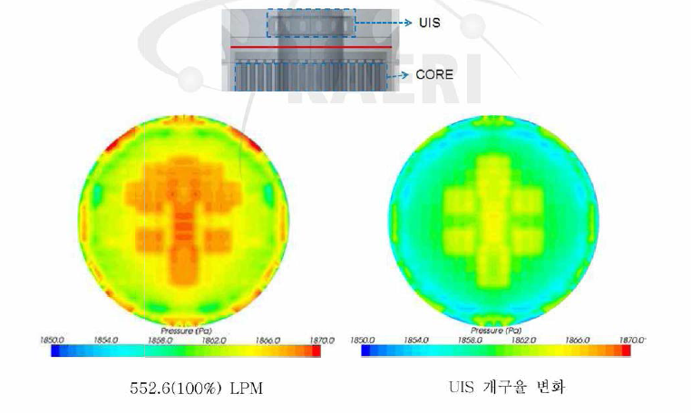 Reactor core와 UIS 사이의 압력분포
