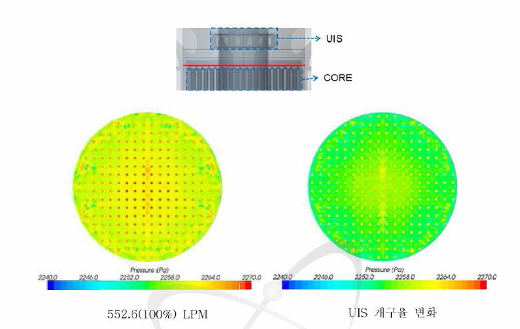 Reactor core 상단의 압력분포