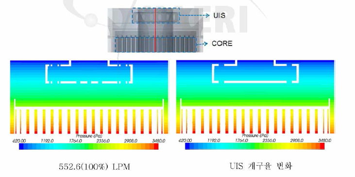 Reactor core 주위의 압력분포