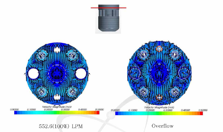 원자로 내부의 유속분포