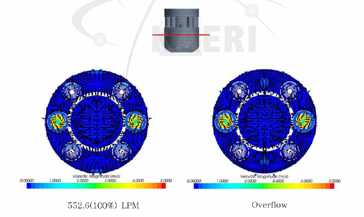 원자로 내부의 유속분포