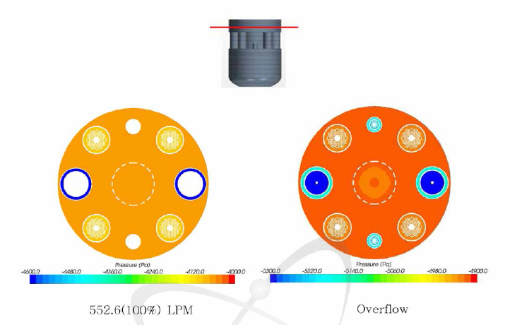 원자로 내부의 압력분포